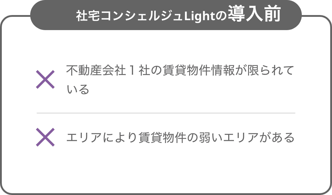 Trouble1：社宅手配を依頼する不動産業者が決まってない